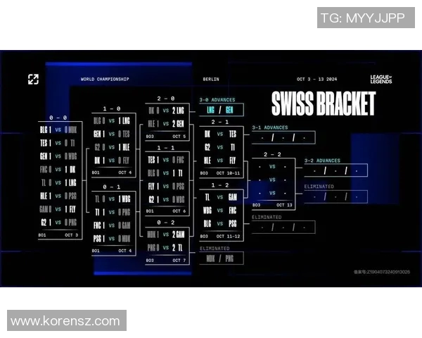 TES战术解析：S15电竞总决赛英雄联盟阵地战体系深度剖析
